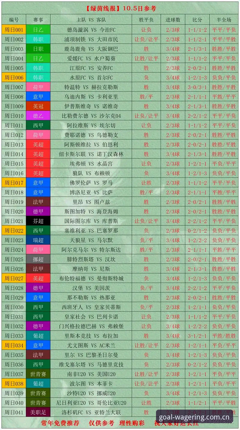 世界杯网投实时数据分析实用指南——竞猜决策的必备知识